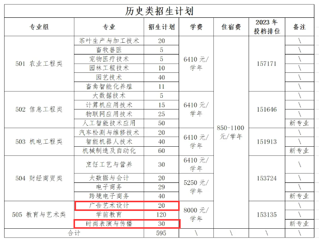广东梅州<a href=https://www.211g.cn/tag/zhiye.html target=_blank class=infotextkey>职业</a><a href=https://www.211g.cn/tag/jishu.html target=_blank class=infotextkey>技术</a><a href=https://www.211g.cn/tag/xueyuan.html target=_blank class=infotextkey>学院</a><a href=https://www.211g.cn/tag/yishu.html target=_blank class=infotextkey>艺术</a>类<a href=https://www.211g.cn/tag/zhaosheng.html target=_blank class=infotextkey>招生</a><a href=https://www.211g.cn/tag/jihua.html target=_blank class=infotextkey>计划</a>-各<a href=https://www.211g.cn/tag/zhuanye.html target=_blank class=infotextkey>专业</a><a href=https://www.211g.cn/tag/zhaosheng.html target=_blank class=infotextkey>招生</a>人数是多少