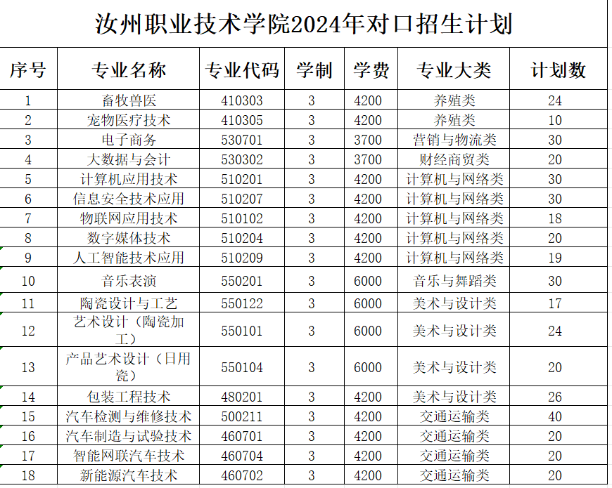 汝州<a href=https://www.211g.cn/tag/zhiye.html target=_blank class=infotextkey>职业</a><a href=https://www.211g.cn/tag/jishu.html target=_blank class=infotextkey>技术</a><a href=https://www.211g.cn/tag/xueyuan.html target=_blank class=infotextkey>学院</a><a href=https://www.211g.cn/tag/zhaosheng.html target=_blank class=infotextkey>招生</a><a href=https://www.211g.cn/tag/jihua.html target=_blank class=infotextkey>计划</a>-各<a href=https://www.211g.cn/tag/zhuanye.html target=_blank class=infotextkey>专业</a><a href=https://www.211g.cn/tag/zhaosheng.html target=_blank class=infotextkey>招生</a>人数是多少