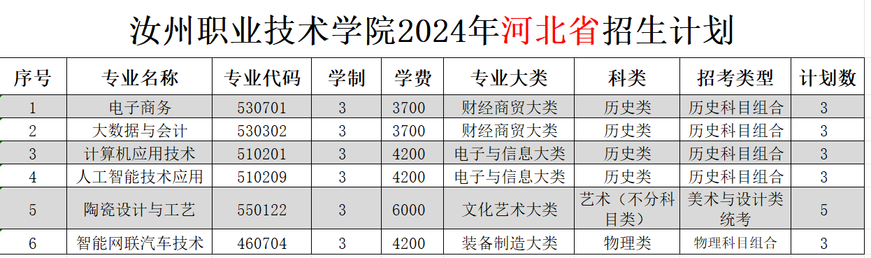 汝州<a href=https://www.211g.cn/tag/zhiye.html target=_blank class=infotextkey>职业</a><a href=https://www.211g.cn/tag/jishu.html target=_blank class=infotextkey>技术</a><a href=https://www.211g.cn/tag/xueyuan.html target=_blank class=infotextkey>学院</a><a href=https://www.211g.cn/tag/zhaosheng.html target=_blank class=infotextkey>招生</a><a href=https://www.211g.cn/tag/jihua.html target=_blank class=infotextkey>计划</a>-各<a href=https://www.211g.cn/tag/zhuanye.html target=_blank class=infotextkey>专业</a><a href=https://www.211g.cn/tag/zhaosheng.html target=_blank class=infotextkey>招生</a>人数是多少
