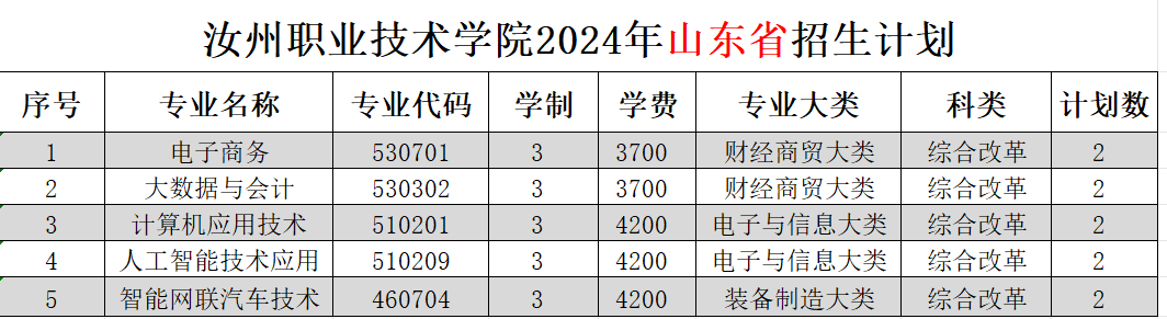 汝州<a href=https://www.211g.cn/tag/zhiye.html target=_blank class=infotextkey>职业</a><a href=https://www.211g.cn/tag/jishu.html target=_blank class=infotextkey>技术</a><a href=https://www.211g.cn/tag/xueyuan.html target=_blank class=infotextkey>学院</a><a href=https://www.211g.cn/tag/zhaosheng.html target=_blank class=infotextkey>招生</a><a href=https://www.211g.cn/tag/jihua.html target=_blank class=infotextkey>计划</a>-各<a href=https://www.211g.cn/tag/zhuanye.html target=_blank class=infotextkey>专业</a><a href=https://www.211g.cn/tag/zhaosheng.html target=_blank class=infotextkey>招生</a>人数是多少