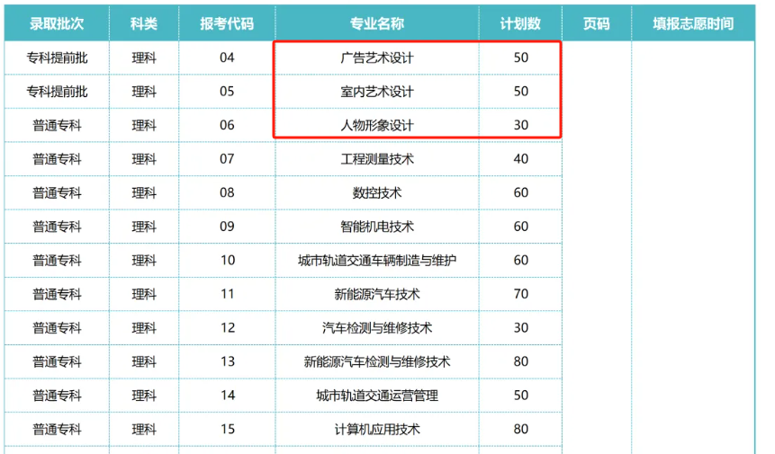 郑州<a href=https://www.211g.cn/tag/dianzi.html target=_blank class=infotextkey>电子</a>商务<a href=https://www.211g.cn/tag/zhiye.html target=_blank class=infotextkey>职业</a><a href=https://www.211g.cn/tag/xueyuan.html target=_blank class=infotextkey>学院</a><a href=https://www.211g.cn/tag/yishu.html target=_blank class=infotextkey>艺术</a>类<a href=https://www.211g.cn/tag/zhaosheng.html target=_blank class=infotextkey>招生</a><a href=https://www.211g.cn/tag/jihua.html target=_blank class=infotextkey>计划</a>-各<a href=https://www.211g.cn/tag/zhuanye.html target=_blank class=infotextkey>专业</a><a href=https://www.211g.cn/tag/zhaosheng.html target=_blank class=infotextkey>招生</a>人数是多少