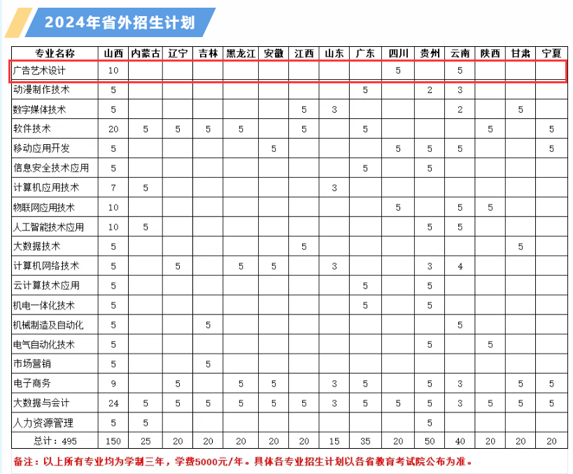 <a href=https://www.211g.cn/tag/shijiazhuang.html target=_blank class=infotextkey>石家庄</a><a href=https://www.211g.cn/tag/xinxi.html target=_blank class=infotextkey>信息</a><a href=https://www.211g.cn/tag/gongcheng.html target=_blank class=infotextkey>工程</a><a href=https://www.211g.cn/tag/zhiye.html target=_blank class=infotextkey>职业</a><a href=https://www.211g.cn/tag/xueyuan.html target=_blank class=infotextkey>学院</a><a href=https://www.211g.cn/tag/yishu.html target=_blank class=infotextkey>艺术</a>类<a href=https://www.211g.cn/tag/zhaosheng.html target=_blank class=infotextkey>招生</a><a href=https://www.211g.cn/tag/jihua.html target=_blank class=infotextkey>计划</a>-各<a href=https://www.211g.cn/tag/zhuanye.html target=_blank class=infotextkey>专业</a><a href=https://www.211g.cn/tag/zhaosheng.html target=_blank class=infotextkey>招生</a>人数是多少