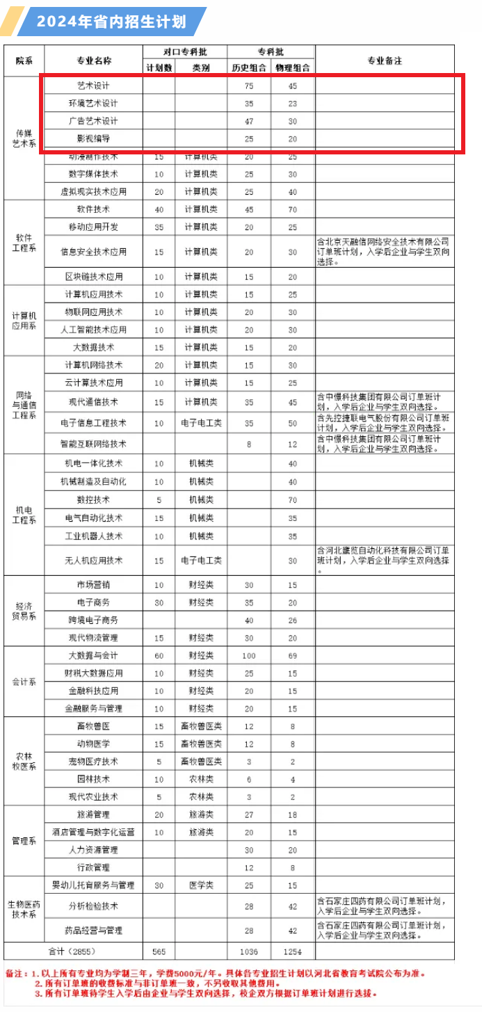 <a href=https://www.211g.cn/tag/shijiazhuang.html target=_blank class=infotextkey>石家庄</a><a href=https://www.211g.cn/tag/xinxi.html target=_blank class=infotextkey>信息</a><a href=https://www.211g.cn/tag/gongcheng.html target=_blank class=infotextkey>工程</a><a href=https://www.211g.cn/tag/zhiye.html target=_blank class=infotextkey>职业</a><a href=https://www.211g.cn/tag/xueyuan.html target=_blank class=infotextkey>学院</a><a href=https://www.211g.cn/tag/yishu.html target=_blank class=infotextkey>艺术</a>类<a href=https://www.211g.cn/tag/zhaosheng.html target=_blank class=infotextkey>招生</a><a href=https://www.211g.cn/tag/jihua.html target=_blank class=infotextkey>计划</a>-各<a href=https://www.211g.cn/tag/zhuanye.html target=_blank class=infotextkey>专业</a><a href=https://www.211g.cn/tag/zhaosheng.html target=_blank class=infotextkey>招生</a>人数是多少