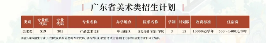 广东理工<a href=https://www.211g.cn/tag/zhiye.html target=_blank class=infotextkey>职业</a><a href=https://www.211g.cn/tag/xueyuan.html target=_blank class=infotextkey>学院</a><a href=https://www.211g.cn/tag/yishu.html target=_blank class=infotextkey>艺术</a>类<a href=https://www.211g.cn/tag/zhaosheng.html target=_blank class=infotextkey>招生</a><a href=https://www.211g.cn/tag/jihua.html target=_blank class=infotextkey>计划</a>-各<a href=https://www.211g.cn/tag/zhuanye.html target=_blank class=infotextkey>专业</a><a href=https://www.211g.cn/tag/zhaosheng.html target=_blank class=infotextkey>招生</a>人数是多少