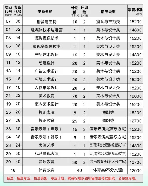 <a href=https://www.211g.cn/tag/sichuan.html target=_blank class=infotextkey>四川</a>文化传媒<a href=https://www.211g.cn/tag/zhiye.html target=_blank class=infotextkey>职业</a><a href=https://www.211g.cn/tag/xueyuan.html target=_blank class=infotextkey>学院</a><a href=https://www.211g.cn/tag/yishu.html target=_blank class=infotextkey>艺术</a>类<a href=https://www.211g.cn/tag/zhaosheng.html target=_blank class=infotextkey>招生</a><a href=https://www.211g.cn/tag/jihua.html target=_blank class=infotextkey>计划</a>-各<a href=https://www.211g.cn/tag/zhuanye.html target=_blank class=infotextkey>专业</a><a href=https://www.211g.cn/tag/zhaosheng.html target=_blank class=infotextkey>招生</a>人数是多少