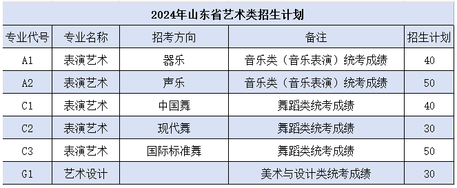 <a href=https://www.211g.cn/tag/rizhao.html target=_blank class=infotextkey>日照</a>航海<a href=https://www.211g.cn/tag/gongcheng.html target=_blank class=infotextkey>工程</a><a href=https://www.211g.cn/tag/zhiye.html target=_blank class=infotextkey>职业</a><a href=https://www.211g.cn/tag/xueyuan.html target=_blank class=infotextkey>学院</a><a href=https://www.211g.cn/tag/yishu.html target=_blank class=infotextkey>艺术</a>类<a href=https://www.211g.cn/tag/zhaosheng.html target=_blank class=infotextkey>招生</a><a href=https://www.211g.cn/tag/jihua.html target=_blank class=infotextkey>计划</a>-各<a href=https://www.211g.cn/tag/zhuanye.html target=_blank class=infotextkey>专业</a><a href=https://www.211g.cn/tag/zhaosheng.html target=_blank class=infotextkey>招生</a>人数