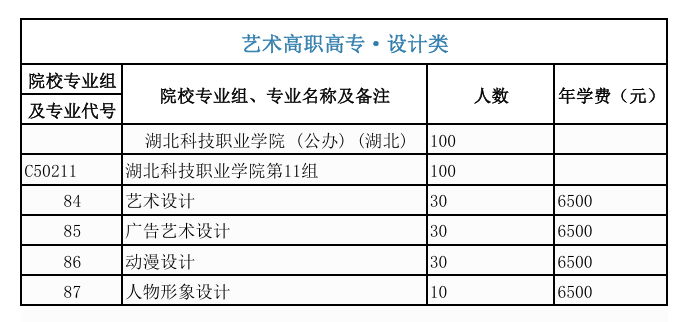 <a href=https://www.211g.cn/tag/hubei.html target=_blank class=infotextkey>湖北</a><a href=https://www.211g.cn/tag/keji.html target=_blank class=infotextkey>科技</a><a href=https://www.211g.cn/tag/zhiye.html target=_blank class=infotextkey>职业</a><a href=https://www.211g.cn/tag/xueyuan.html target=_blank class=infotextkey>学院</a><a href=https://www.211g.cn/tag/yishu.html target=_blank class=infotextkey>艺术</a>类<a href=https://www.211g.cn/tag/zhaosheng.html target=_blank class=infotextkey>招生</a><a href=https://www.211g.cn/tag/jihua.html target=_blank class=infotextkey>计划</a>-各<a href=https://www.211g.cn/tag/zhuanye.html target=_blank class=infotextkey>专业</a><a href=https://www.211g.cn/tag/zhaosheng.html target=_blank class=infotextkey>招生</a>人数是多少