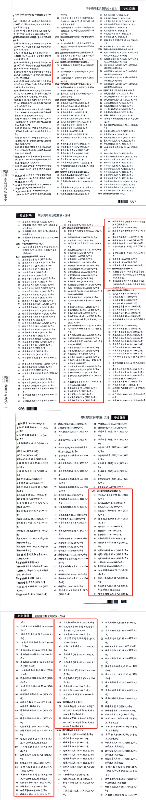 商丘<a href=https://www.211g.cn/tag/zhiye.html target=_blank class=infotextkey>职业</a><a href=https://www.211g.cn/tag/jishu.html target=_blank class=infotextkey>技术</a><a href=https://www.211g.cn/tag/xueyuan.html target=_blank class=infotextkey>学院</a><a href=https://www.211g.cn/tag/zhaosheng.html target=_blank class=infotextkey>招生</a><a href=https://www.211g.cn/tag/jihua.html target=_blank class=infotextkey>计划</a>-各<a href=https://www.211g.cn/tag/zhuanye.html target=_blank class=infotextkey>专业</a><a href=https://www.211g.cn/tag/zhaosheng.html target=_blank class=infotextkey>招生</a>人数是多少