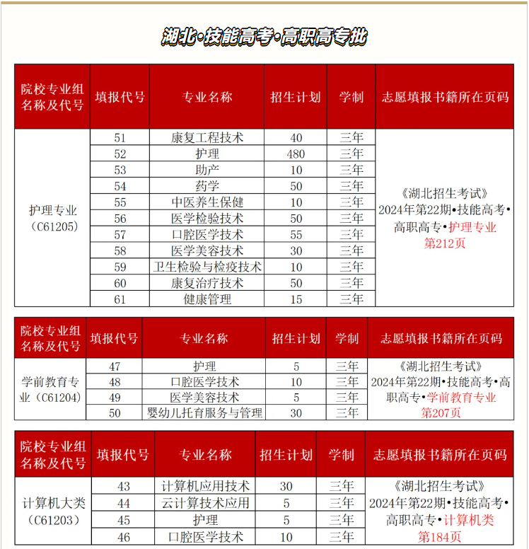 <a href=https://www.211g.cn/tag/hubei.html target=_blank class=infotextkey>湖北</a><a href=https://www.211g.cn/tag/jiankang.html target=_blank class=infotextkey>健康</a><a href=https://www.211g.cn/tag/zhiye.html target=_blank class=infotextkey>职业</a><a href=https://www.211g.cn/tag/xueyuan.html target=_blank class=infotextkey>学院</a><a href=https://www.211g.cn/tag/zhaosheng.html target=_blank class=infotextkey>招生</a><a href=https://www.211g.cn/tag/jihua.html target=_blank class=infotextkey>计划</a>-各<a href=https://www.211g.cn/tag/zhuanye.html target=_blank class=infotextkey>专业</a><a href=https://www.211g.cn/tag/zhaosheng.html target=_blank class=infotextkey>招生</a>人数