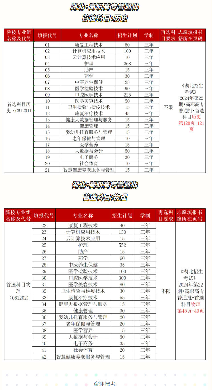 <a href=https://www.211g.cn/tag/hubei.html target=_blank class=infotextkey>湖北</a><a href=https://www.211g.cn/tag/jiankang.html target=_blank class=infotextkey>健康</a><a href=https://www.211g.cn/tag/zhiye.html target=_blank class=infotextkey>职业</a><a href=https://www.211g.cn/tag/xueyuan.html target=_blank class=infotextkey>学院</a><a href=https://www.211g.cn/tag/zhaosheng.html target=_blank class=infotextkey>招生</a><a href=https://www.211g.cn/tag/jihua.html target=_blank class=infotextkey>计划</a>-各<a href=https://www.211g.cn/tag/zhuanye.html target=_blank class=infotextkey>专业</a><a href=https://www.211g.cn/tag/zhaosheng.html target=_blank class=infotextkey>招生</a>人数