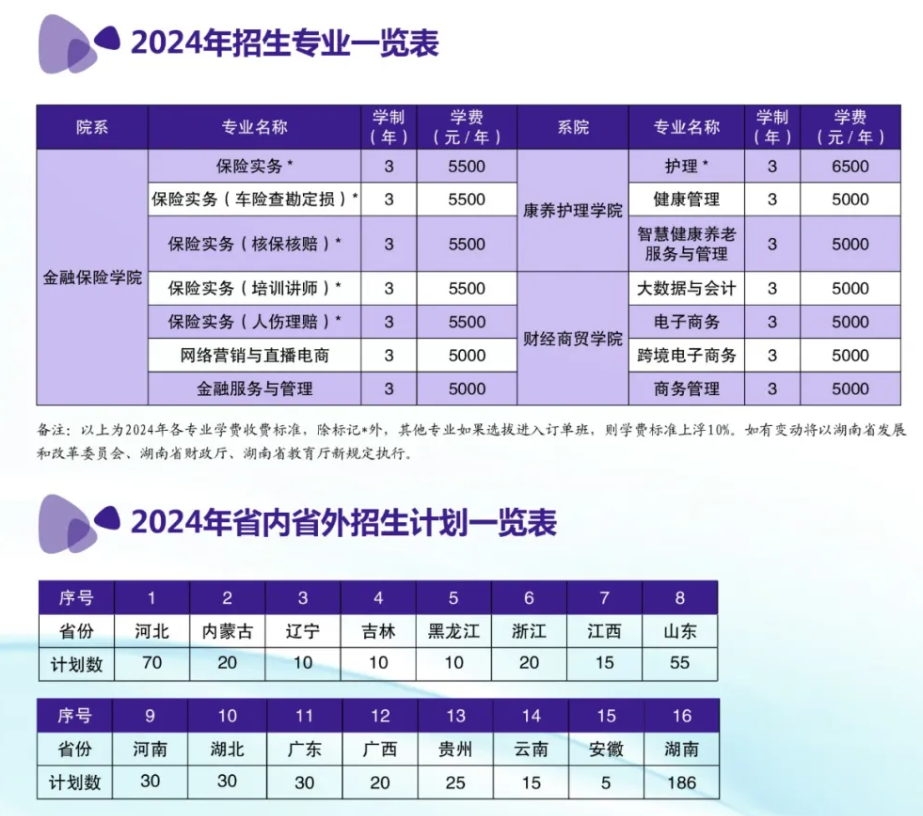 保险<a href=https://www.211g.cn/tag/zhiye.html target=_blank class=infotextkey>职业</a><a href=https://www.211g.cn/tag/xueyuan.html target=_blank class=infotextkey>学院</a><a href=https://www.211g.cn/tag/zhaosheng.html target=_blank class=infotextkey>招生</a><a href=https://www.211g.cn/tag/jihua.html target=_blank class=infotextkey>计划</a>-各<a href=https://www.211g.cn/tag/zhuanye.html target=_blank class=infotextkey>专业</a><a href=https://www.211g.cn/tag/zhaosheng.html target=_blank class=infotextkey>招生</a>人数是多少