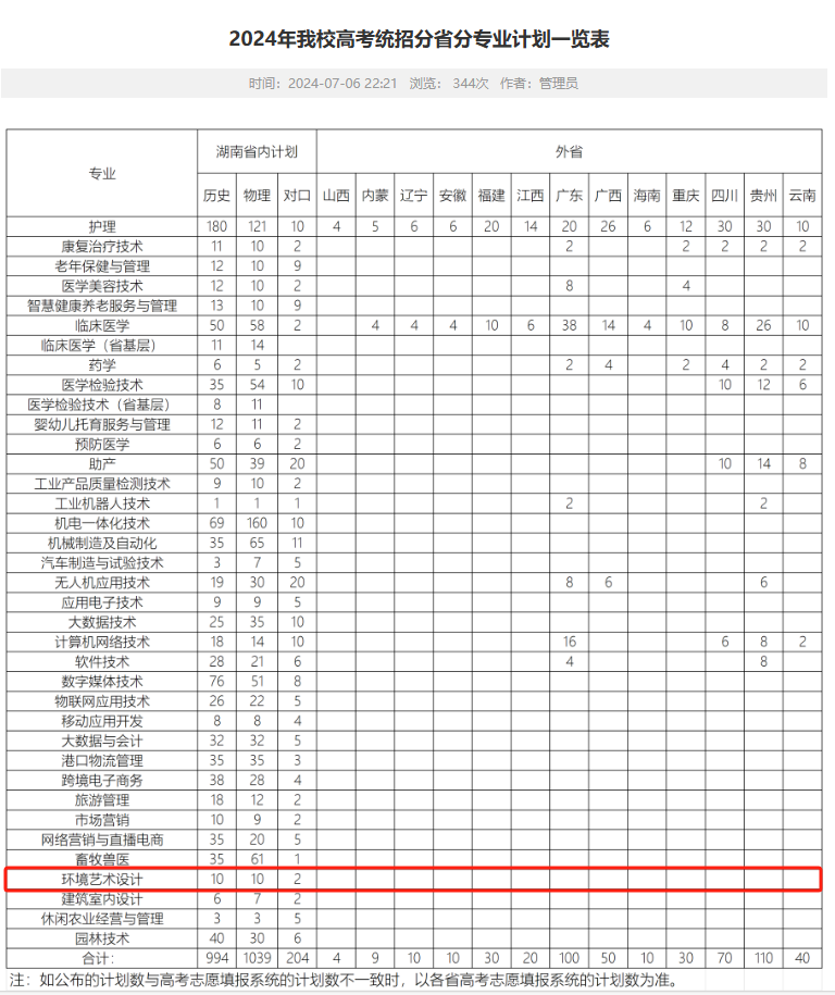 岳阳<a href=https://www.211g.cn/tag/zhiye.html target=_blank class=infotextkey>职业</a><a href=https://www.211g.cn/tag/jishu.html target=_blank class=infotextkey>技术</a><a href=https://www.211g.cn/tag/xueyuan.html target=_blank class=infotextkey>学院</a><a href=https://www.211g.cn/tag/yishu.html target=_blank class=infotextkey>艺术</a>类<a href=https://www.211g.cn/tag/zhaosheng.html target=_blank class=infotextkey>招生</a><a href=https://www.211g.cn/tag/jihua.html target=_blank class=infotextkey>计划</a>-各<a href=https://www.211g.cn/tag/zhuanye.html target=_blank class=infotextkey>专业</a><a href=https://www.211g.cn/tag/zhaosheng.html target=_blank class=infotextkey>招生</a>人数是多少