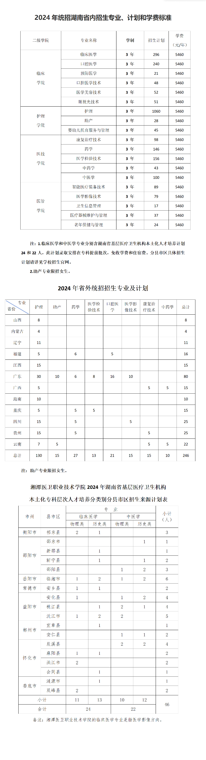 湘潭医卫<a href=https://www.211g.cn/tag/zhiye.html target=_blank class=infotextkey>职业</a><a href=https://www.211g.cn/tag/jishu.html target=_blank class=infotextkey>技术</a><a href=https://www.211g.cn/tag/xueyuan.html target=_blank class=infotextkey>学院</a><a href=https://www.211g.cn/tag/zhaosheng.html target=_blank class=infotextkey>招生</a><a href=https://www.211g.cn/tag/jihua.html target=_blank class=infotextkey>计划</a>-各<a href=https://www.211g.cn/tag/zhuanye.html target=_blank class=infotextkey>专业</a><a href=https://www.211g.cn/tag/zhaosheng.html target=_blank class=infotextkey>招生</a>人数是多少