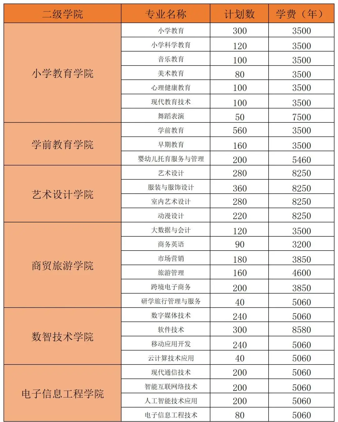 <a href=https://www.211g.cn/tag/hunan.html target=_blank class=infotextkey>湖南</a><a href=https://www.211g.cn/tag/minzu.html target=_blank class=infotextkey>民族</a><a href=https://www.211g.cn/tag/zhiye.html target=_blank class=infotextkey>职业</a><a href=https://www.211g.cn/tag/xueyuan.html target=_blank class=infotextkey>学院</a><a href=https://www.211g.cn/tag/zhaosheng.html target=_blank class=infotextkey>招生</a><a href=https://www.211g.cn/tag/jihua.html target=_blank class=infotextkey>计划</a>-各<a href=https://www.211g.cn/tag/zhuanye.html target=_blank class=infotextkey>专业</a><a href=https://www.211g.cn/tag/zhaosheng.html target=_blank class=infotextkey>招生</a>人数是多少