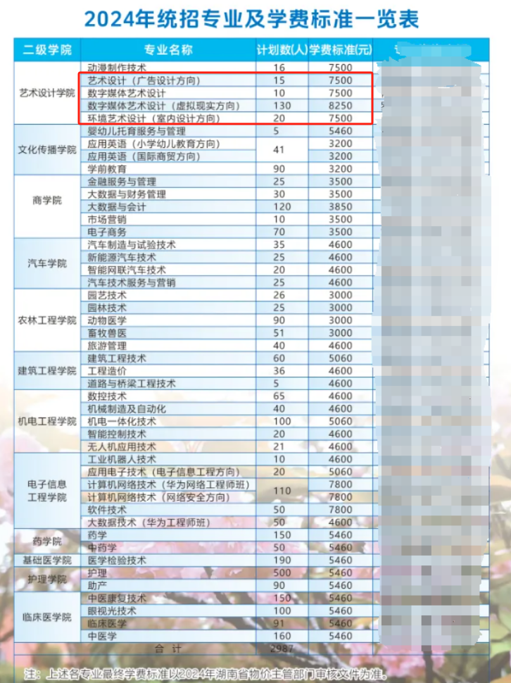 娄底<a href=https://www.211g.cn/tag/zhiye.html target=_blank class=infotextkey>职业</a><a href=https://www.211g.cn/tag/jishu.html target=_blank class=infotextkey>技术</a><a href=https://www.211g.cn/tag/xueyuan.html target=_blank class=infotextkey>学院</a><a href=https://www.211g.cn/tag/yishu.html target=_blank class=infotextkey>艺术</a>类<a href=https://www.211g.cn/tag/zhaosheng.html target=_blank class=infotextkey>招生</a><a href=https://www.211g.cn/tag/jihua.html target=_blank class=infotextkey>计划</a>-各<a href=https://www.211g.cn/tag/zhuanye.html target=_blank class=infotextkey>专业</a><a href=https://www.211g.cn/tag/zhaosheng.html target=_blank class=infotextkey>招生</a>人数是多少