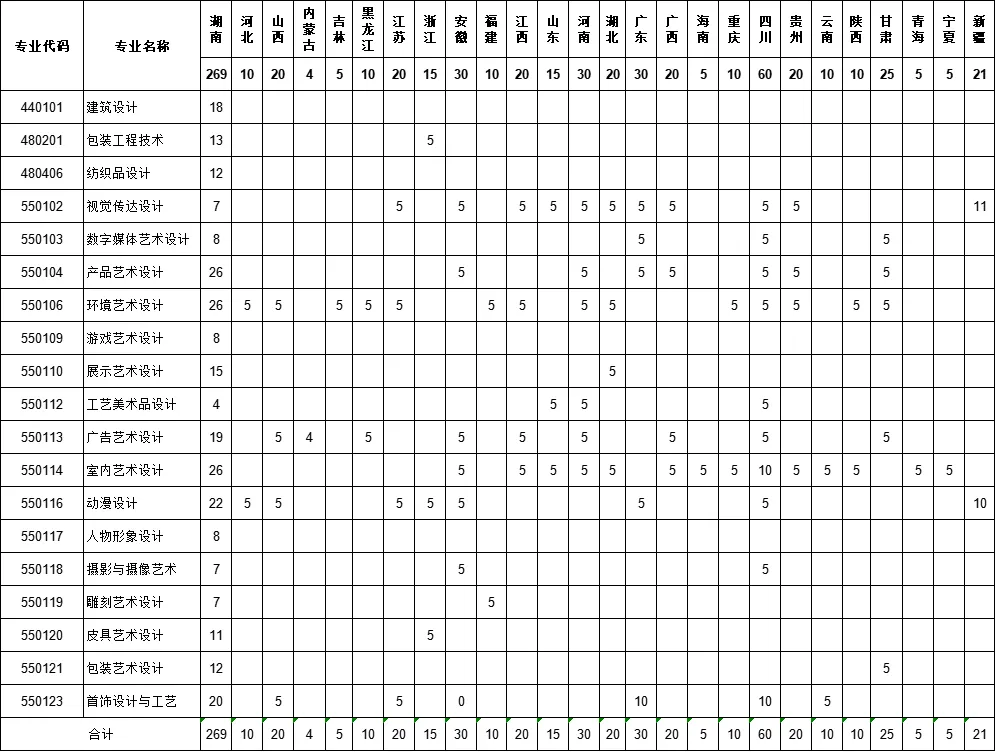 <a href=https://www.211g.cn/tag/hunan.html target=_blank class=infotextkey>湖南</a>工艺<a href=https://www.211g.cn/tag/moishu.html target=_blank class=infotextkey>美术</a><a href=https://www.211g.cn/tag/zhiye.html target=_blank class=infotextkey>职业</a><a href=https://www.211g.cn/tag/xueyuan.html target=_blank class=infotextkey>学院</a><a href=https://www.211g.cn/tag/zhaosheng.html target=_blank class=infotextkey>招生</a><a href=https://www.211g.cn/tag/jihua.html target=_blank class=infotextkey>计划</a>-各<a href=https://www.211g.cn/tag/zhuanye.html target=_blank class=infotextkey>专业</a><a href=https://www.211g.cn/tag/zhaosheng.html target=_blank class=infotextkey>招生</a>人数是多少