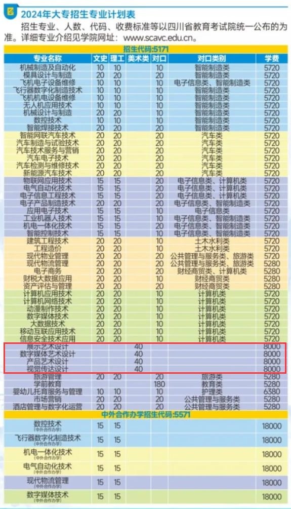 <a href=https://www.211g.cn/tag/sichuan.html target=_blank class=infotextkey>四川</a>航天<a href=https://www.211g.cn/tag/zhiye.html target=_blank class=infotextkey>职业</a><a href=https://www.211g.cn/tag/jishu.html target=_blank class=infotextkey>技术</a><a href=https://www.211g.cn/tag/xueyuan.html target=_blank class=infotextkey>学院</a><a href=https://www.211g.cn/tag/yishu.html target=_blank class=infotextkey>艺术</a>类<a href=https://www.211g.cn/tag/zhaosheng.html target=_blank class=infotextkey>招生</a><a href=https://www.211g.cn/tag/jihua.html target=_blank class=infotextkey>计划</a>-各<a href=https://www.211g.cn/tag/zhuanye.html target=_blank class=infotextkey>专业</a><a href=https://www.211g.cn/tag/zhaosheng.html target=_blank class=infotextkey>招生</a>人数