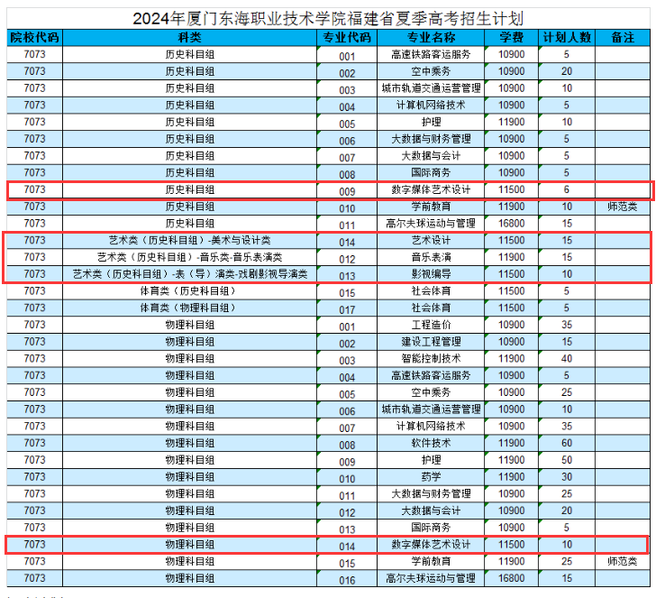 <a href=https://www.211g.cn/tag/shamen.html target=_blank class=infotextkey>厦门</a>东海<a href=https://www.211g.cn/tag/zhiye.html target=_blank class=infotextkey>职业</a><a href=https://www.211g.cn/tag/jishu.html target=_blank class=infotextkey>技术</a><a href=https://www.211g.cn/tag/xueyuan.html target=_blank class=infotextkey>学院</a><a href=https://www.211g.cn/tag/yishu.html target=_blank class=infotextkey>艺术</a>类<a href=https://www.211g.cn/tag/zhaosheng.html target=_blank class=infotextkey>招生</a><a href=https://www.211g.cn/tag/jihua.html target=_blank class=infotextkey>计划</a>-各<a href=https://www.211g.cn/tag/zhuanye.html target=_blank class=infotextkey>专业</a><a href=https://www.211g.cn/tag/zhaosheng.html target=_blank class=infotextkey>招生</a>人数是多少