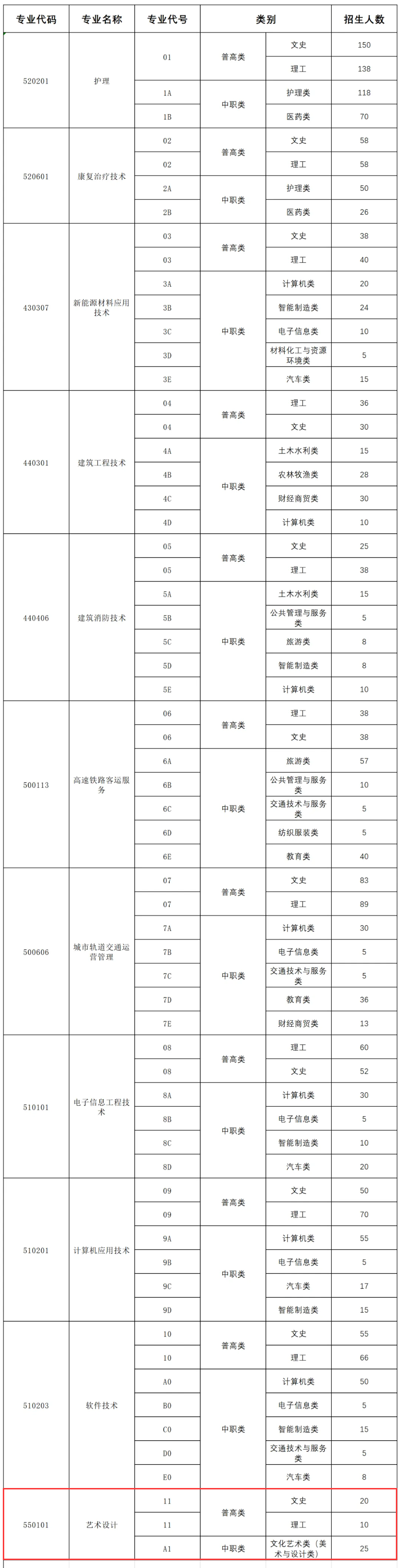 遂宁<a href=https://www.211g.cn/tag/zhiye.html target=_blank class=infotextkey>职业</a><a href=https://www.211g.cn/tag/xueyuan.html target=_blank class=infotextkey>学院</a><a href=https://www.211g.cn/tag/yishu.html target=_blank class=infotextkey>艺术</a>类<a href=https://www.211g.cn/tag/zhaosheng.html target=_blank class=infotextkey>招生</a><a href=https://www.211g.cn/tag/jihua.html target=_blank class=infotextkey>计划</a>-各<a href=https://www.211g.cn/tag/zhuanye.html target=_blank class=infotextkey>专业</a><a href=https://www.211g.cn/tag/zhaosheng.html target=_blank class=infotextkey>招生</a>人数