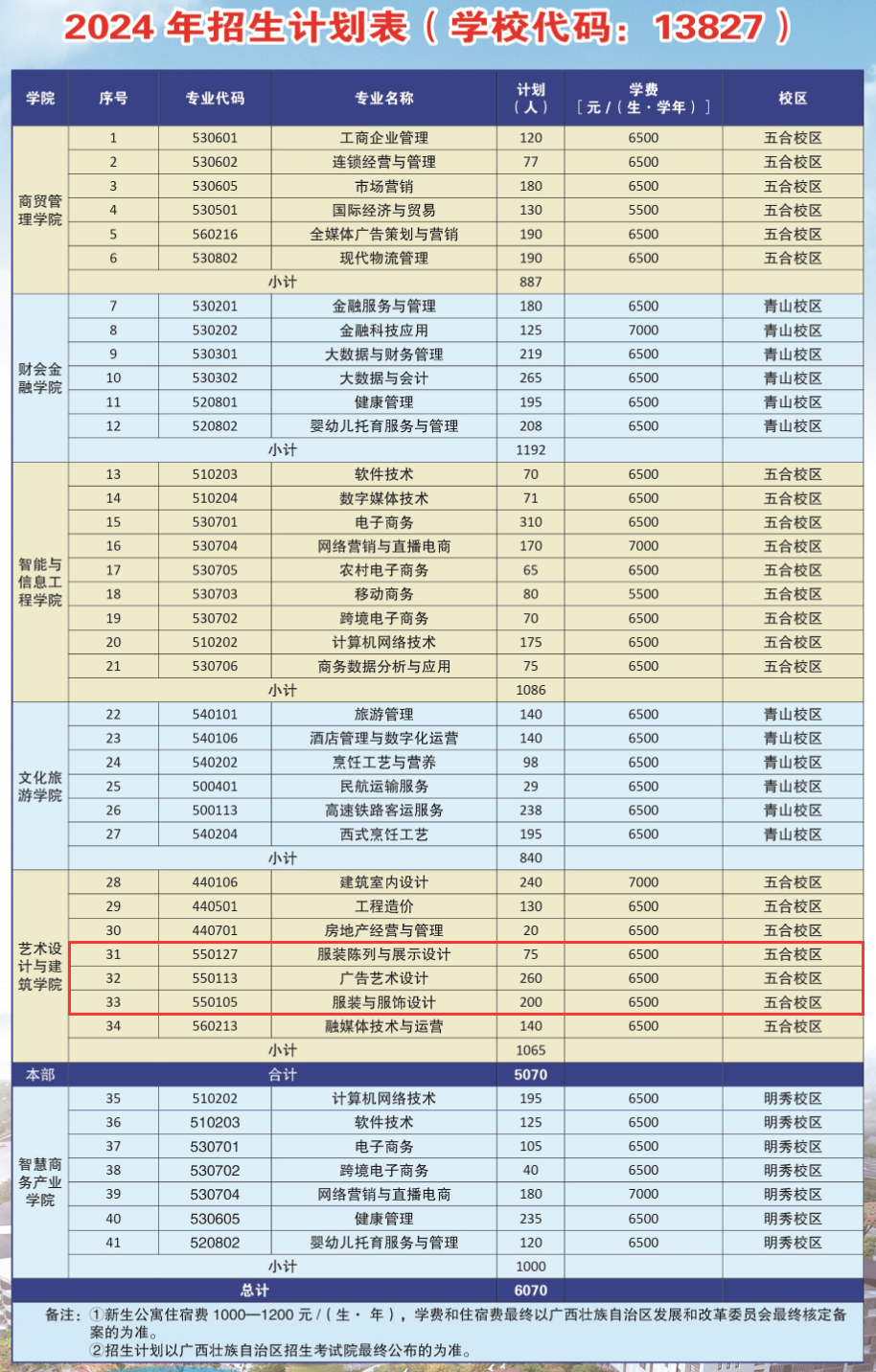 <a href=https://www.211g.cn/tag/guangxi.html target=_blank class=infotextkey>广西</a>经贸<a href=https://www.211g.cn/tag/zhiye.html target=_blank class=infotextkey>职业</a><a href=https://www.211g.cn/tag/jishu.html target=_blank class=infotextkey>技术</a><a href=https://www.211g.cn/tag/xueyuan.html target=_blank class=infotextkey>学院</a><a href=https://www.211g.cn/tag/yishu.html target=_blank class=infotextkey>艺术</a>类<a href=https://www.211g.cn/tag/zhaosheng.html target=_blank class=infotextkey>招生</a><a href=https://www.211g.cn/tag/jihua.html target=_blank class=infotextkey>计划</a>-各<a href=https://www.211g.cn/tag/zhuanye.html target=_blank class=infotextkey>专业</a><a href=https://www.211g.cn/tag/zhaosheng.html target=_blank class=infotextkey>招生</a>人数是多少
