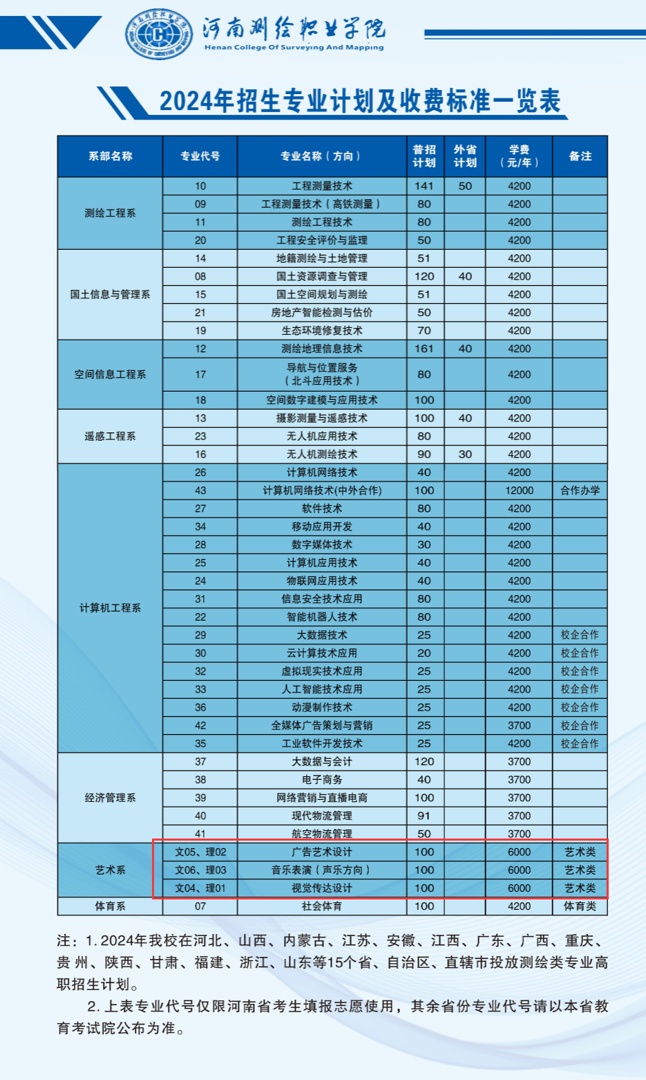 <a href=https://www.211g.cn/tag/henan.html target=_blank class=infotextkey>河南</a>测绘<a href=https://www.211g.cn/tag/zhiye.html target=_blank class=infotextkey>职业</a><a href=https://www.211g.cn/tag/xueyuan.html target=_blank class=infotextkey>学院</a><a href=https://www.211g.cn/tag/yishu.html target=_blank class=infotextkey>艺术</a>类<a href=https://www.211g.cn/tag/zhaosheng.html target=_blank class=infotextkey>招生</a><a href=https://www.211g.cn/tag/jihua.html target=_blank class=infotextkey>计划</a>-各<a href=https://www.211g.cn/tag/zhuanye.html target=_blank class=infotextkey>专业</a><a href=https://www.211g.cn/tag/zhaosheng.html target=_blank class=infotextkey>招生</a>人数是多少