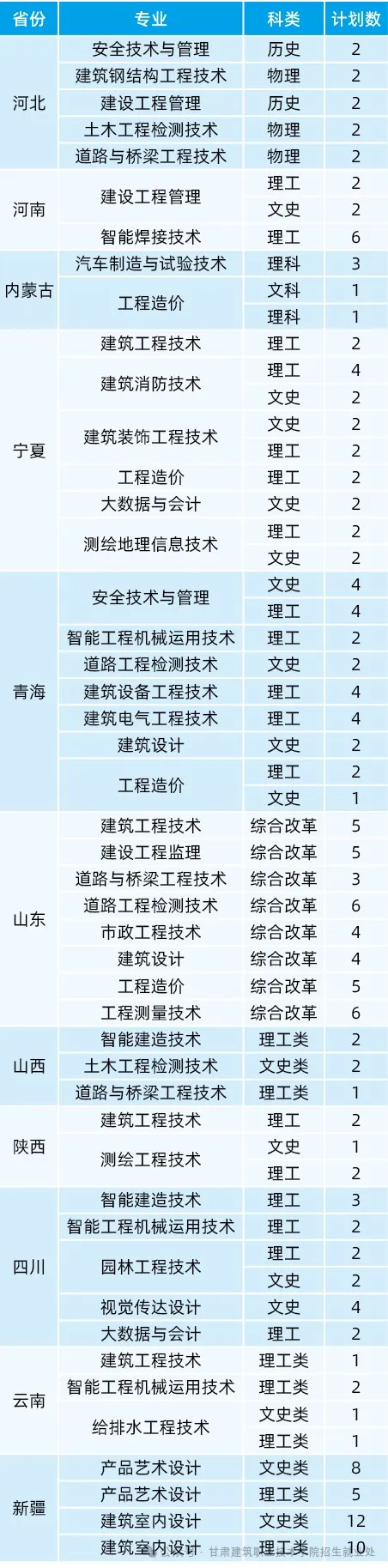 <a href=https://www.211g.cn/tag/gansu.html target=_blank class=infotextkey>甘肃</a><a href=https://www.211g.cn/tag/jianzhu.html target=_blank class=infotextkey>建筑</a><a href=https://www.211g.cn/tag/zhiye.html target=_blank class=infotextkey>职业</a><a href=https://www.211g.cn/tag/jishu.html target=_blank class=infotextkey>技术</a><a href=https://www.211g.cn/tag/xueyuan.html target=_blank class=infotextkey>学院</a><a href=https://www.211g.cn/tag/zhaosheng.html target=_blank class=infotextkey>招生</a><a href=https://www.211g.cn/tag/jihua.html target=_blank class=infotextkey>计划</a>-各<a href=https://www.211g.cn/tag/zhuanye.html target=_blank class=infotextkey>专业</a><a href=https://www.211g.cn/tag/zhaosheng.html target=_blank class=infotextkey>招生</a>人数是多少