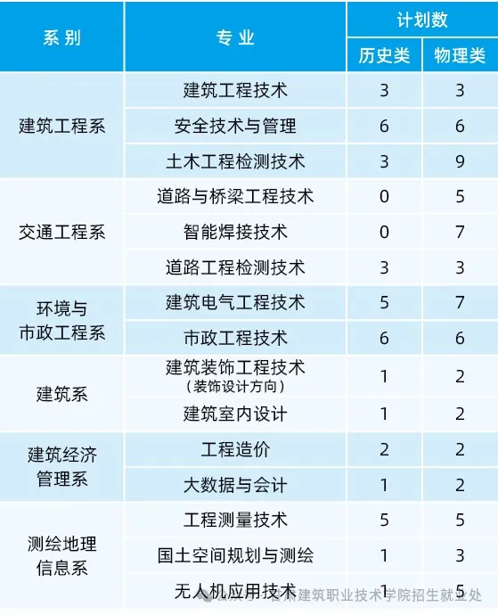 <a href=https://www.211g.cn/tag/gansu.html target=_blank class=infotextkey>甘肃</a><a href=https://www.211g.cn/tag/jianzhu.html target=_blank class=infotextkey>建筑</a><a href=https://www.211g.cn/tag/zhiye.html target=_blank class=infotextkey>职业</a><a href=https://www.211g.cn/tag/jishu.html target=_blank class=infotextkey>技术</a><a href=https://www.211g.cn/tag/xueyuan.html target=_blank class=infotextkey>学院</a><a href=https://www.211g.cn/tag/zhaosheng.html target=_blank class=infotextkey>招生</a><a href=https://www.211g.cn/tag/jihua.html target=_blank class=infotextkey>计划</a>-各<a href=https://www.211g.cn/tag/zhuanye.html target=_blank class=infotextkey>专业</a><a href=https://www.211g.cn/tag/zhaosheng.html target=_blank class=infotextkey>招生</a>人数是多少