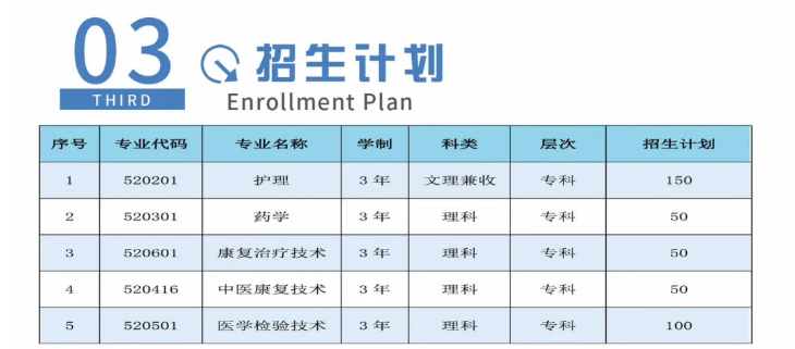 <a href=https://www.211g.cn/tag/ningxia.html target=_blank class=infotextkey>宁夏</a>卫生<a href=https://www.211g.cn/tag/jiankang.html target=_blank class=infotextkey>健康</a><a href=https://www.211g.cn/tag/zhiye.html target=_blank class=infotextkey>职业</a><a href=https://www.211g.cn/tag/jishu.html target=_blank class=infotextkey>技术</a><a href=https://www.211g.cn/tag/xueyuan.html target=_blank class=infotextkey>学院</a><a href=https://www.211g.cn/tag/zhaosheng.html target=_blank class=infotextkey>招生</a><a href=https://www.211g.cn/tag/jihua.html target=_blank class=infotextkey>计划</a>-各<a href=https://www.211g.cn/tag/zhuanye.html target=_blank class=infotextkey>专业</a><a href=https://www.211g.cn/tag/zhaosheng.html target=_blank class=infotextkey>招生</a>人数是多少