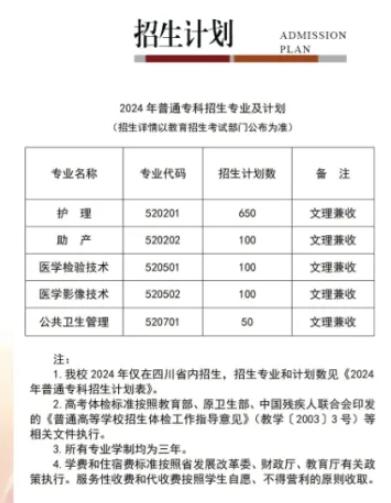 西昌<a href=https://www.211g.cn/tag/yixue.html target=_blank class=infotextkey>医学</a><a href=https://www.211g.cn/tag/gaodong.html target=_blank class=infotextkey>高等</a>专科<a href=https://www.211g.cn/tag/xuexiao.html target=_blank class=infotextkey>学校</a><a href=https://www.211g.cn/tag/zhaosheng.html target=_blank class=infotextkey>招生</a><a href=https://www.211g.cn/tag/jihua.html target=_blank class=infotextkey>计划</a>-各<a href=https://www.211g.cn/tag/zhuanye.html target=_blank class=infotextkey>专业</a><a href=https://www.211g.cn/tag/zhaosheng.html target=_blank class=infotextkey>招生</a>人数