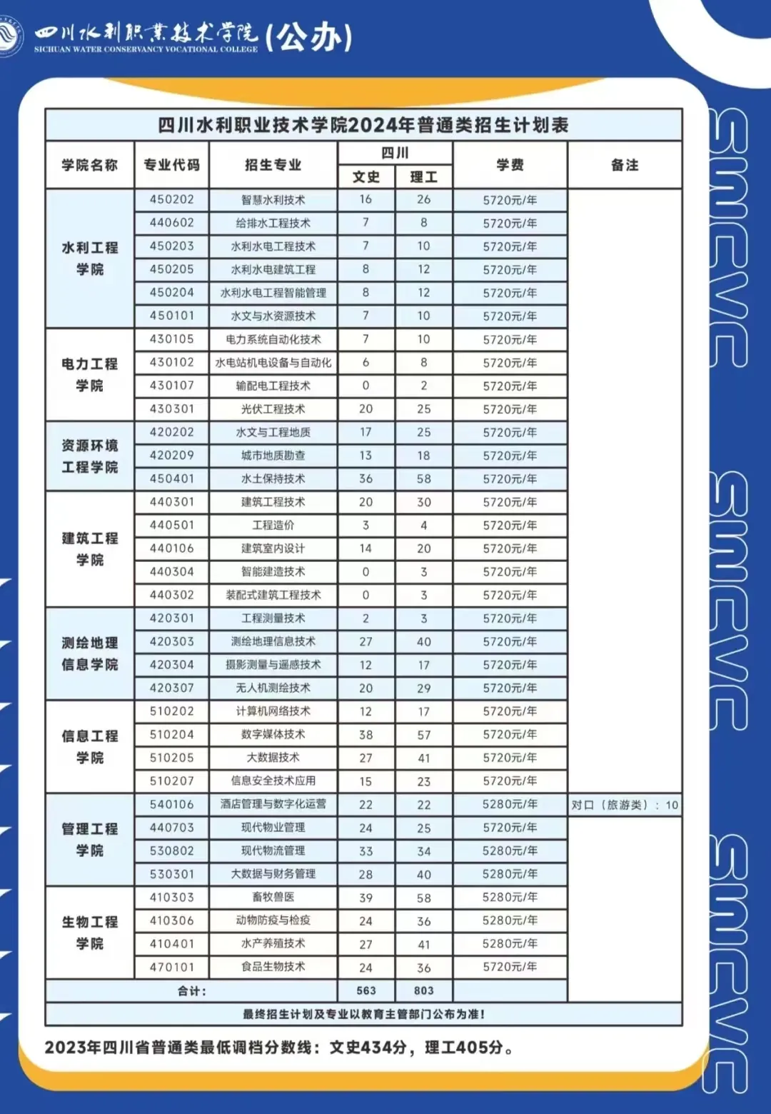 <a href=https://www.211g.cn/tag/sichuan.html target=_blank class=infotextkey>四川</a>水利<a href=https://www.211g.cn/tag/zhiye.html target=_blank class=infotextkey>职业</a><a href=https://www.211g.cn/tag/jishu.html target=_blank class=infotextkey>技术</a><a href=https://www.211g.cn/tag/xueyuan.html target=_blank class=infotextkey>学院</a><a href=https://www.211g.cn/tag/zhaosheng.html target=_blank class=infotextkey>招生</a><a href=https://www.211g.cn/tag/jihua.html target=_blank class=infotextkey>计划</a>-各<a href=https://www.211g.cn/tag/zhuanye.html target=_blank class=infotextkey>专业</a><a href=https://www.211g.cn/tag/zhaosheng.html target=_blank class=infotextkey>招生</a>人数是多少