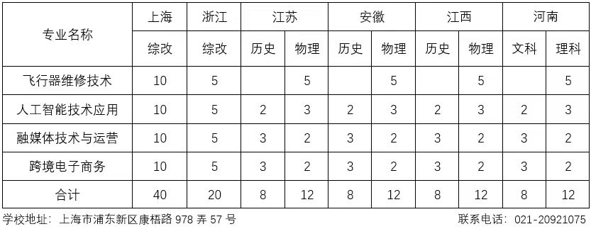 <a href=https://www.211g.cn/tag/shanghai.html target=_blank class=infotextkey>上海</a>浦东<a href=https://www.211g.cn/tag/zhiye.html target=_blank class=infotextkey>职业</a><a href=https://www.211g.cn/tag/jishu.html target=_blank class=infotextkey>技术</a><a href=https://www.211g.cn/tag/xueyuan.html target=_blank class=infotextkey>学院</a><a href=https://www.211g.cn/tag/zhaosheng.html target=_blank class=infotextkey>招生</a><a href=https://www.211g.cn/tag/jihua.html target=_blank class=infotextkey>计划</a>-各<a href=https://www.211g.cn/tag/zhuanye.html target=_blank class=infotextkey>专业</a><a href=https://www.211g.cn/tag/zhaosheng.html target=_blank class=infotextkey>招生</a>人数是多少