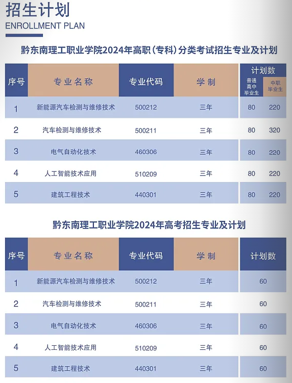 黔东南理工<a href=https://www.211g.cn/tag/zhiye.html target=_blank class=infotextkey>职业</a><a href=https://www.211g.cn/tag/xueyuan.html target=_blank class=infotextkey>学院</a><a href=https://www.211g.cn/tag/zhaosheng.html target=_blank class=infotextkey>招生</a><a href=https://www.211g.cn/tag/jihua.html target=_blank class=infotextkey>计划</a>-各<a href=https://www.211g.cn/tag/zhuanye.html target=_blank class=infotextkey>专业</a><a href=https://www.211g.cn/tag/zhaosheng.html target=_blank class=infotextkey>招生</a>人数是多少