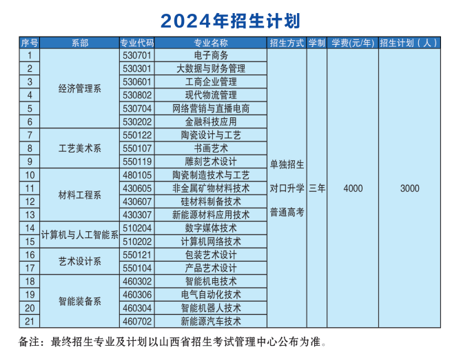 朔州陶瓷<a href=https://www.211g.cn/tag/zhiye.html target=_blank class=infotextkey>职业</a><a href=https://www.211g.cn/tag/jishu.html target=_blank class=infotextkey>技术</a><a href=https://www.211g.cn/tag/xueyuan.html target=_blank class=infotextkey>学院</a><a href=https://www.211g.cn/tag/zhaosheng.html target=_blank class=infotextkey>招生</a><a href=https://www.211g.cn/tag/jihua.html target=_blank class=infotextkey>计划</a>-各<a href=https://www.211g.cn/tag/zhuanye.html target=_blank class=infotextkey>专业</a><a href=https://www.211g.cn/tag/zhaosheng.html target=_blank class=infotextkey>招生</a>人数