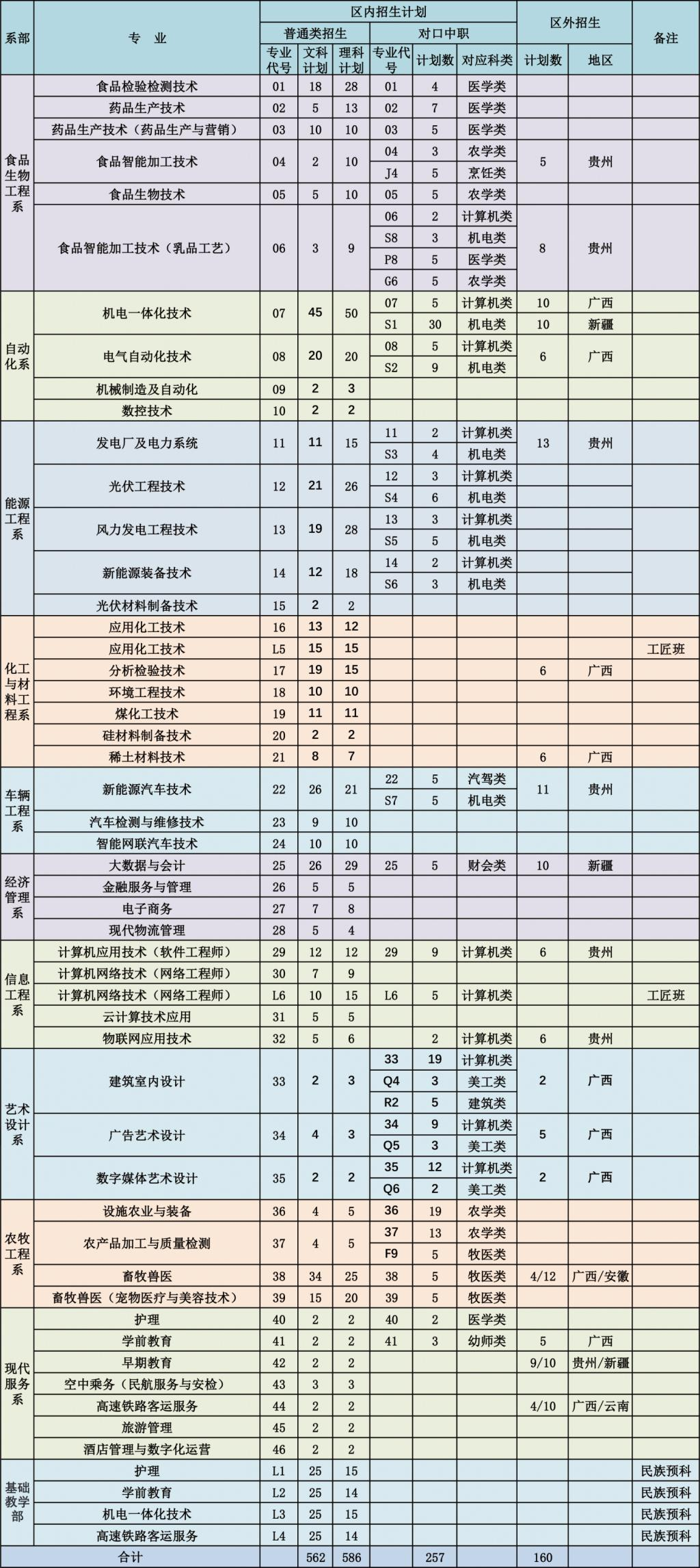 包头轻工<a href=https://www.211g.cn/tag/zhiye.html target=_blank class=infotextkey>职业</a><a href=https://www.211g.cn/tag/jishu.html target=_blank class=infotextkey>技术</a><a href=https://www.211g.cn/tag/xueyuan.html target=_blank class=infotextkey>学院</a><a href=https://www.211g.cn/tag/zhaosheng.html target=_blank class=infotextkey>招生</a><a href=https://www.211g.cn/tag/jihua.html target=_blank class=infotextkey>计划</a>-各<a href=https://www.211g.cn/tag/zhuanye.html target=_blank class=infotextkey>专业</a><a href=https://www.211g.cn/tag/zhaosheng.html target=_blank class=infotextkey>招生</a>人数是多少