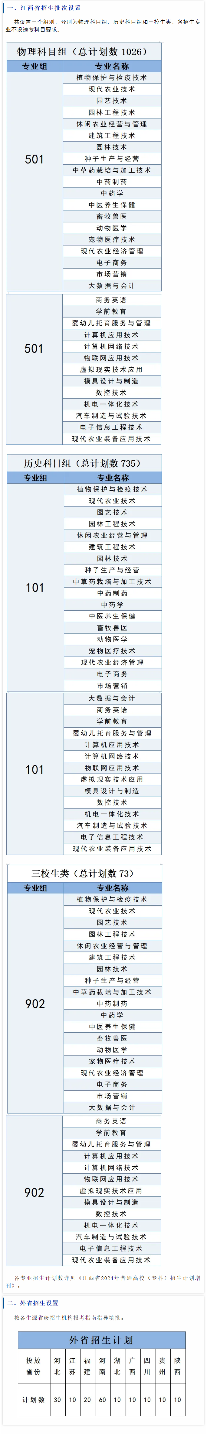 <a href=https://www.211g.cn/tag/jiangxi.html target=_blank class=infotextkey>江西</a><a href=https://www.211g.cn/tag/nongye.html target=_blank class=infotextkey>农业</a><a href=https://www.211g.cn/tag/gongcheng.html target=_blank class=infotextkey>工程</a><a href=https://www.211g.cn/tag/zhiye.html target=_blank class=infotextkey>职业</a><a href=https://www.211g.cn/tag/xueyuan.html target=_blank class=infotextkey>学院</a><a href=https://www.211g.cn/tag/zhaosheng.html target=_blank class=infotextkey>招生</a><a href=https://www.211g.cn/tag/jihua.html target=_blank class=infotextkey>计划</a>-各<a href=https://www.211g.cn/tag/zhuanye.html target=_blank class=infotextkey>专业</a><a href=https://www.211g.cn/tag/zhaosheng.html target=_blank class=infotextkey>招生</a>人数