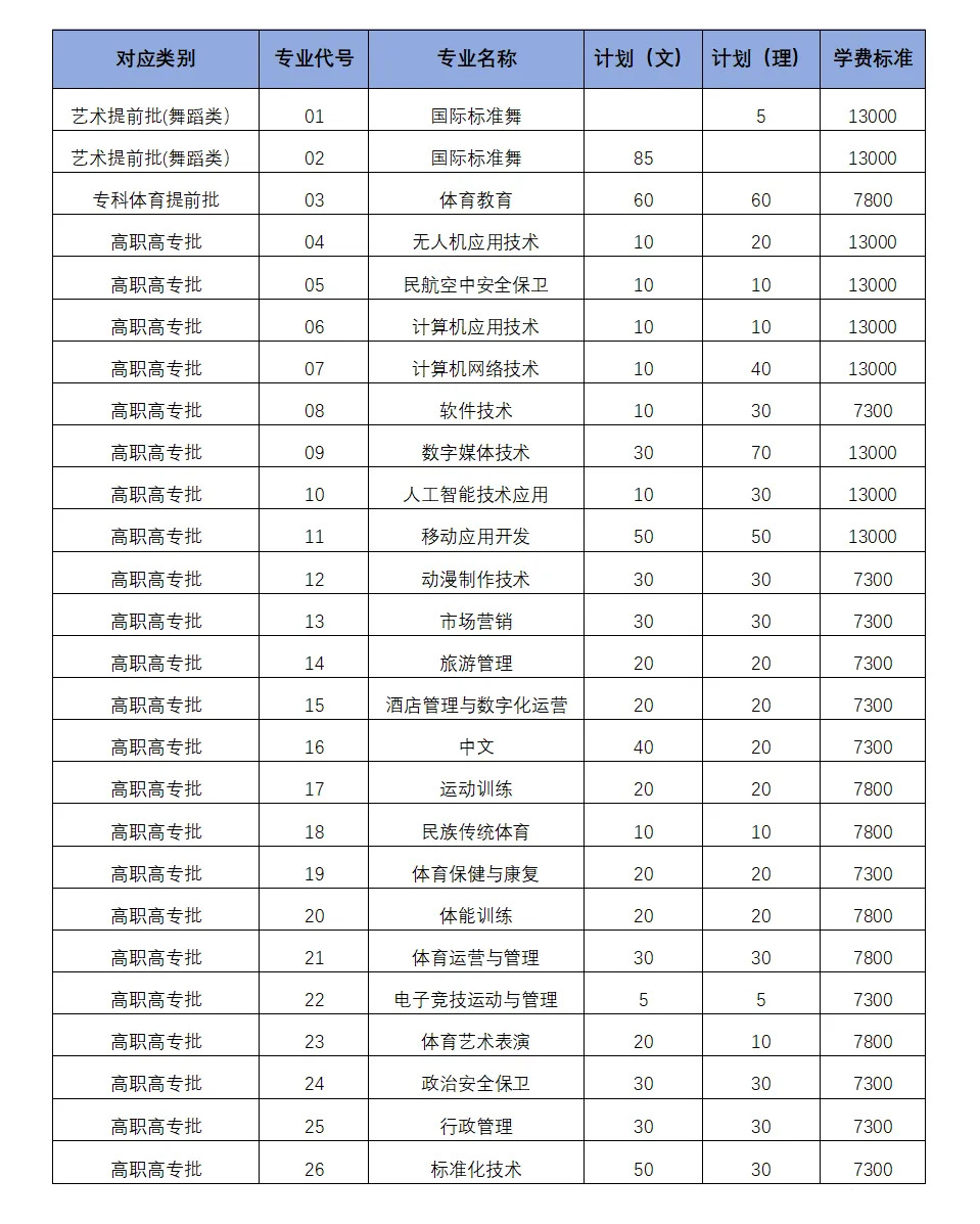嵩山少林武术<a href=https://www.211g.cn/tag/zhiye.html target=_blank class=infotextkey>职业</a><a href=https://www.211g.cn/tag/xueyuan.html target=_blank class=infotextkey>学院</a><a href=https://www.211g.cn/tag/zhaosheng.html target=_blank class=infotextkey>招生</a><a href=https://www.211g.cn/tag/jihua.html target=_blank class=infotextkey>计划</a>-各<a href=https://www.211g.cn/tag/zhuanye.html target=_blank class=infotextkey>专业</a><a href=https://www.211g.cn/tag/zhaosheng.html target=_blank class=infotextkey>招生</a>人数