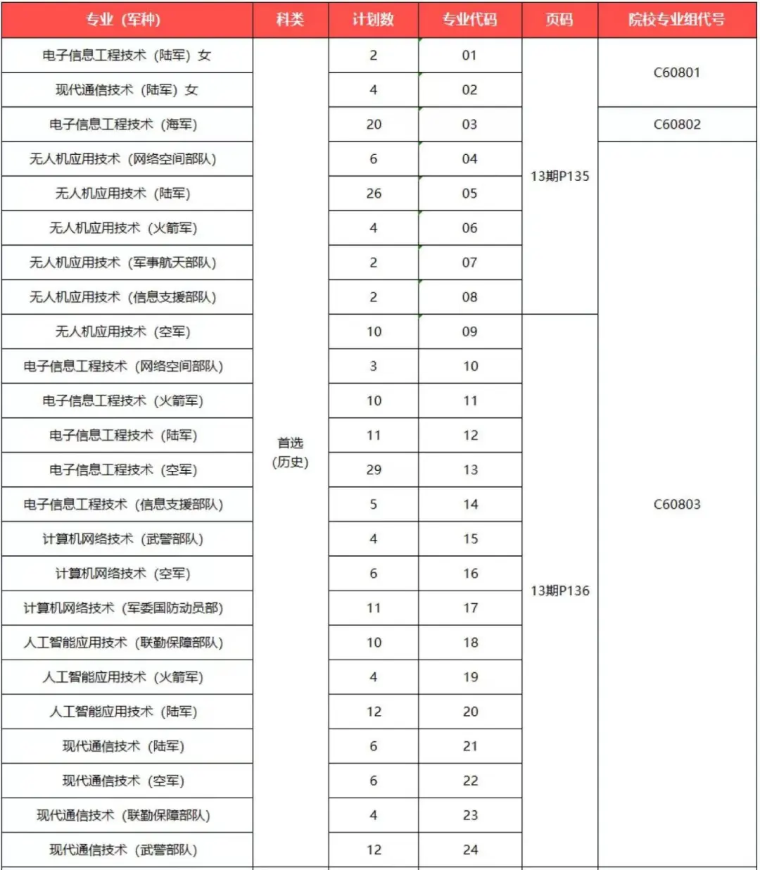 武昌<a href=https://www.211g.cn/tag/zhiye.html target=_blank class=infotextkey>职业</a><a href=https://www.211g.cn/tag/xueyuan.html target=_blank class=infotextkey>学院</a><a href=https://www.211g.cn/tag/zhaosheng.html target=_blank class=infotextkey>招生</a><a href=https://www.211g.cn/tag/jihua.html target=_blank class=infotextkey>计划</a>-各<a href=https://www.211g.cn/tag/zhuanye.html target=_blank class=infotextkey>专业</a><a href=https://www.211g.cn/tag/zhaosheng.html target=_blank class=infotextkey>招生</a>人数