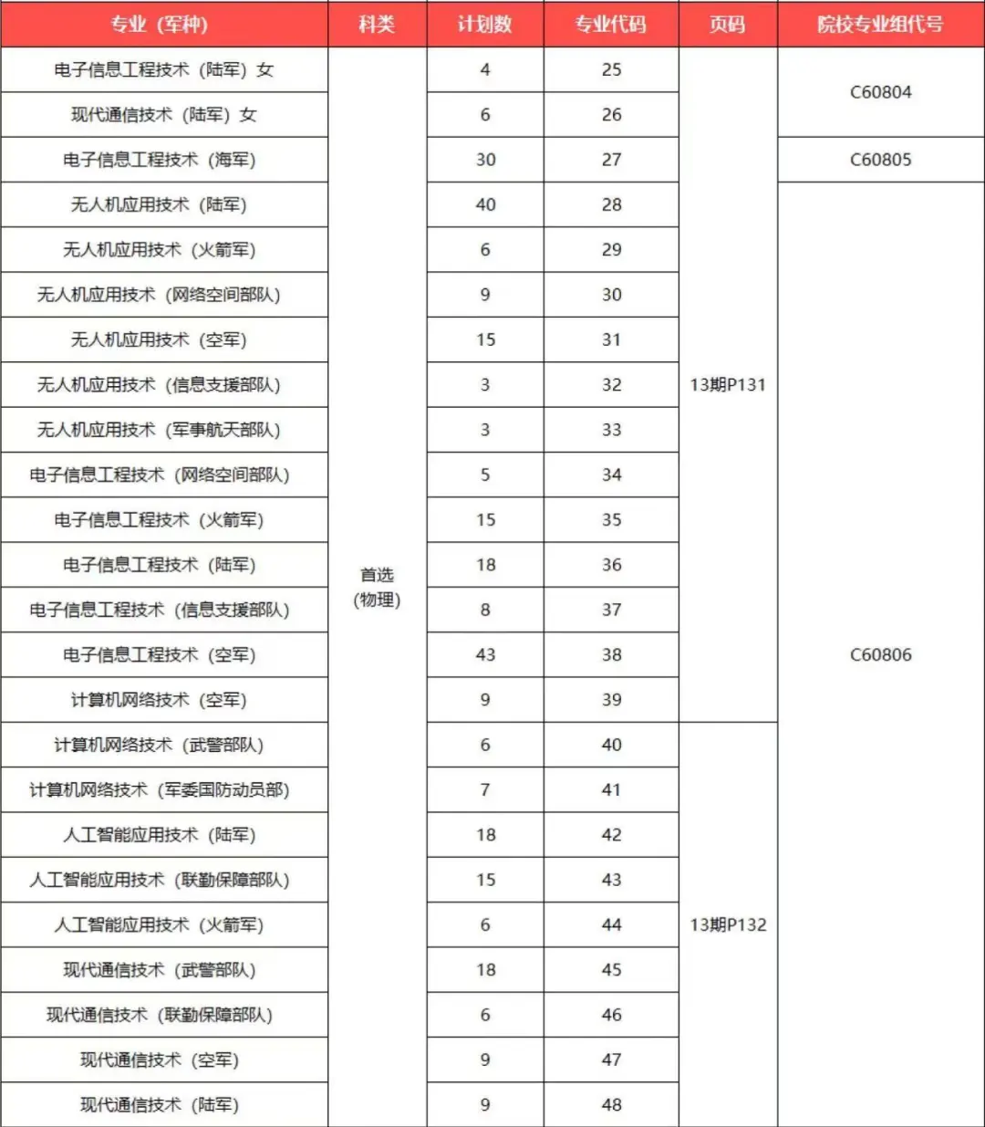 武昌<a href=https://www.211g.cn/tag/zhiye.html target=_blank class=infotextkey>职业</a><a href=https://www.211g.cn/tag/xueyuan.html target=_blank class=infotextkey>学院</a><a href=https://www.211g.cn/tag/zhaosheng.html target=_blank class=infotextkey>招生</a><a href=https://www.211g.cn/tag/jihua.html target=_blank class=infotextkey>计划</a>-各<a href=https://www.211g.cn/tag/zhuanye.html target=_blank class=infotextkey>专业</a><a href=https://www.211g.cn/tag/zhaosheng.html target=_blank class=infotextkey>招生</a>人数