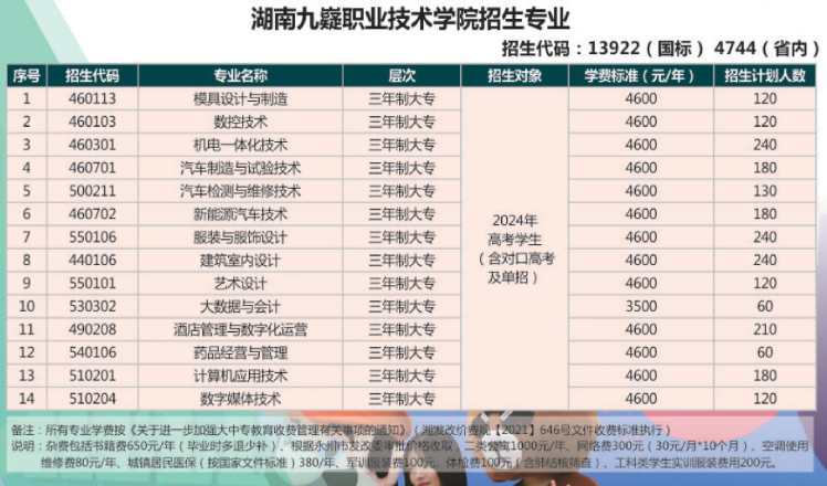 <a href=https://www.211g.cn/tag/hunan.html target=_blank class=infotextkey>湖南</a>九嶷<a href=https://www.211g.cn/tag/zhiye.html target=_blank class=infotextkey>职业</a><a href=https://www.211g.cn/tag/jishu.html target=_blank class=infotextkey>技术</a><a href=https://www.211g.cn/tag/xueyuan.html target=_blank class=infotextkey>学院</a><a href=https://www.211g.cn/tag/zhaosheng.html target=_blank class=infotextkey>招生</a><a href=https://www.211g.cn/tag/jihua.html target=_blank class=infotextkey>计划</a>-各<a href=https://www.211g.cn/tag/zhuanye.html target=_blank class=infotextkey>专业</a><a href=https://www.211g.cn/tag/zhaosheng.html target=_blank class=infotextkey>招生</a>人数是多少