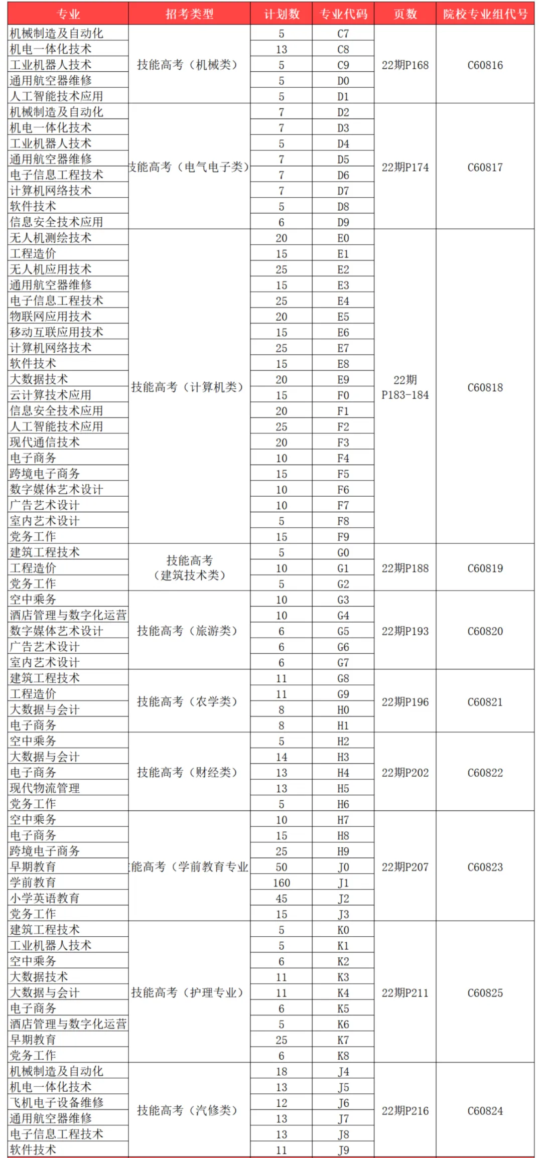 武昌<a href=https://www.211g.cn/tag/zhiye.html target=_blank class=infotextkey>职业</a><a href=https://www.211g.cn/tag/xueyuan.html target=_blank class=infotextkey>学院</a><a href=https://www.211g.cn/tag/zhaosheng.html target=_blank class=infotextkey>招生</a><a href=https://www.211g.cn/tag/jihua.html target=_blank class=infotextkey>计划</a>-各<a href=https://www.211g.cn/tag/zhuanye.html target=_blank class=infotextkey>专业</a><a href=https://www.211g.cn/tag/zhaosheng.html target=_blank class=infotextkey>招生</a>人数