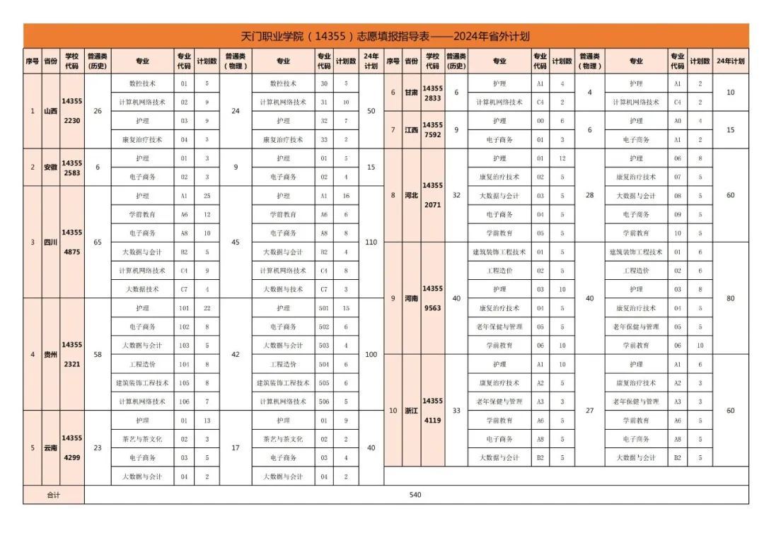 天门<a href=https://www.211g.cn/tag/zhiye.html target=_blank class=infotextkey>职业</a><a href=https://www.211g.cn/tag/xueyuan.html target=_blank class=infotextkey>学院</a><a href=https://www.211g.cn/tag/zhaosheng.html target=_blank class=infotextkey>招生</a><a href=https://www.211g.cn/tag/jihua.html target=_blank class=infotextkey>计划</a>-各<a href=https://www.211g.cn/tag/zhuanye.html target=_blank class=infotextkey>专业</a><a href=https://www.211g.cn/tag/zhaosheng.html target=_blank class=infotextkey>招生</a>人数是多少