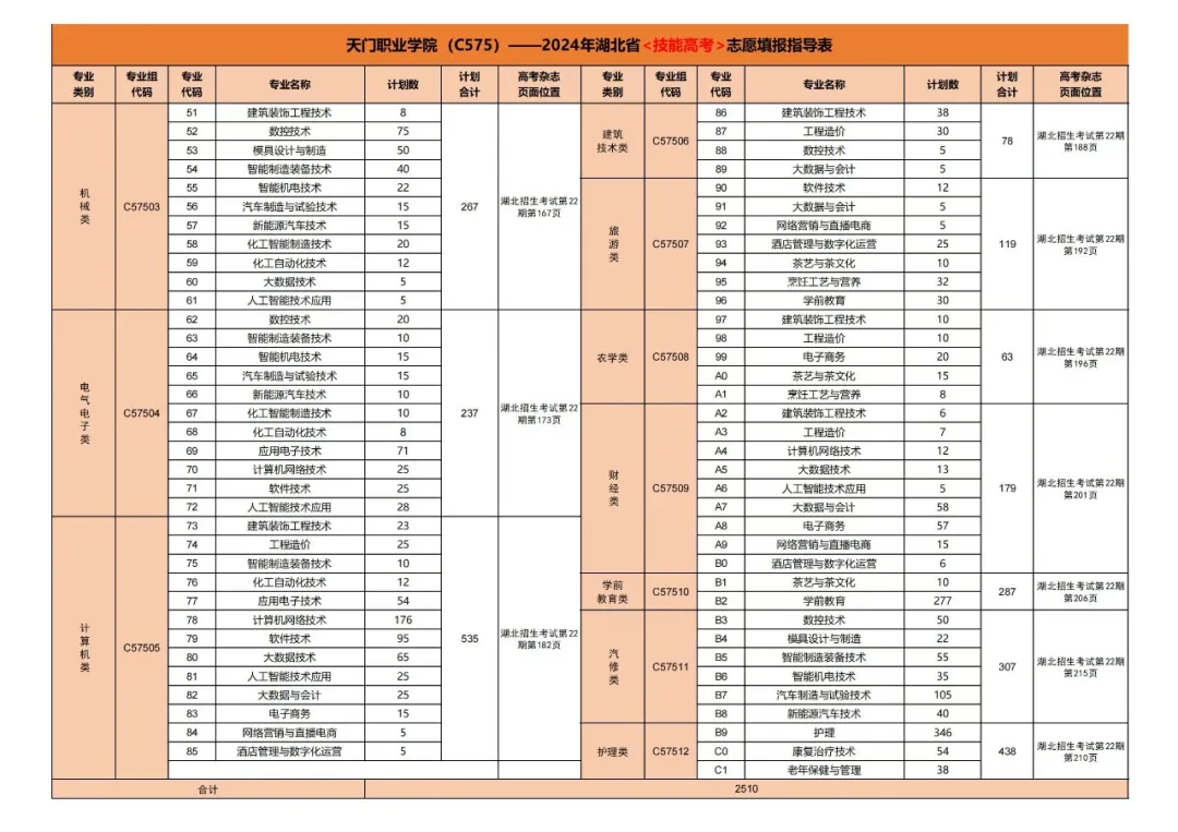 天门<a href=https://www.211g.cn/tag/zhiye.html target=_blank class=infotextkey>职业</a><a href=https://www.211g.cn/tag/xueyuan.html target=_blank class=infotextkey>学院</a><a href=https://www.211g.cn/tag/zhaosheng.html target=_blank class=infotextkey>招生</a><a href=https://www.211g.cn/tag/jihua.html target=_blank class=infotextkey>计划</a>-各<a href=https://www.211g.cn/tag/zhuanye.html target=_blank class=infotextkey>专业</a><a href=https://www.211g.cn/tag/zhaosheng.html target=_blank class=infotextkey>招生</a>人数是多少