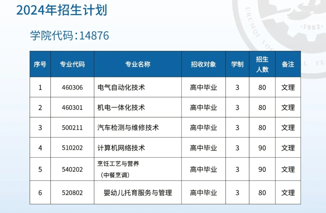 乌鲁木齐<a href=https://www.211g.cn/tag/zhiye.html target=_blank class=infotextkey>职业</a><a href=https://www.211g.cn/tag/jishu.html target=_blank class=infotextkey>技术</a><a href=https://www.211g.cn/tag/xueyuan.html target=_blank class=infotextkey>学院</a><a href=https://www.211g.cn/tag/zhaosheng.html target=_blank class=infotextkey>招生</a><a href=https://www.211g.cn/tag/jihua.html target=_blank class=infotextkey>计划</a>-各<a href=https://www.211g.cn/tag/zhuanye.html target=_blank class=infotextkey>专业</a><a href=https://www.211g.cn/tag/zhaosheng.html target=_blank class=infotextkey>招生</a>人数是多少