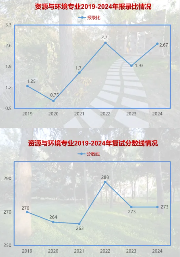 2024<a href=https://www.211g.cn/tag/dongbei.html target=_blank class=infotextkey>东北</a>林业<a href=https://www.211g.cn/tag/daxue.html target=_blank class=infotextkey>大学</a><a href=https://www.211g.cn/tag/yanjiusheng.html target=_blank class=infotextkey>研究生</a><a href=https://www.211g.cn/tag/luqu.html target=_blank class=infotextkey>录取</a>比例（包括2022-2023年<a href=https://www.211g.cn/tag/shuju.html target=_blank class=infotextkey>数据</a>）