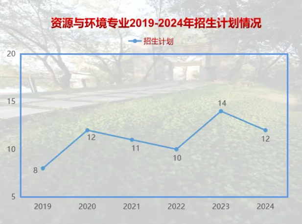 2024<a href=https://www.211g.cn/tag/dongbei.html target=_blank class=infotextkey>东北</a>林业<a href=https://www.211g.cn/tag/daxue.html target=_blank class=infotextkey>大学</a><a href=https://www.211g.cn/tag/yanjiusheng.html target=_blank class=infotextkey>研究生</a><a href=https://www.211g.cn/tag/luqu.html target=_blank class=infotextkey>录取</a>比例（包括2022-2023年<a href=https://www.211g.cn/tag/shuju.html target=_blank class=infotextkey>数据</a>）