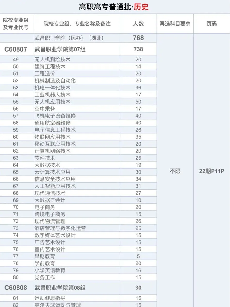 武昌<a href=https://www.211g.cn/tag/zhiye.html target=_blank class=infotextkey>职业</a><a href=https://www.211g.cn/tag/xueyuan.html target=_blank class=infotextkey>学院</a><a href=https://www.211g.cn/tag/zhaosheng.html target=_blank class=infotextkey>招生</a><a href=https://www.211g.cn/tag/jihua.html target=_blank class=infotextkey>计划</a>-各<a href=https://www.211g.cn/tag/zhuanye.html target=_blank class=infotextkey>专业</a><a href=https://www.211g.cn/tag/zhaosheng.html target=_blank class=infotextkey>招生</a>人数