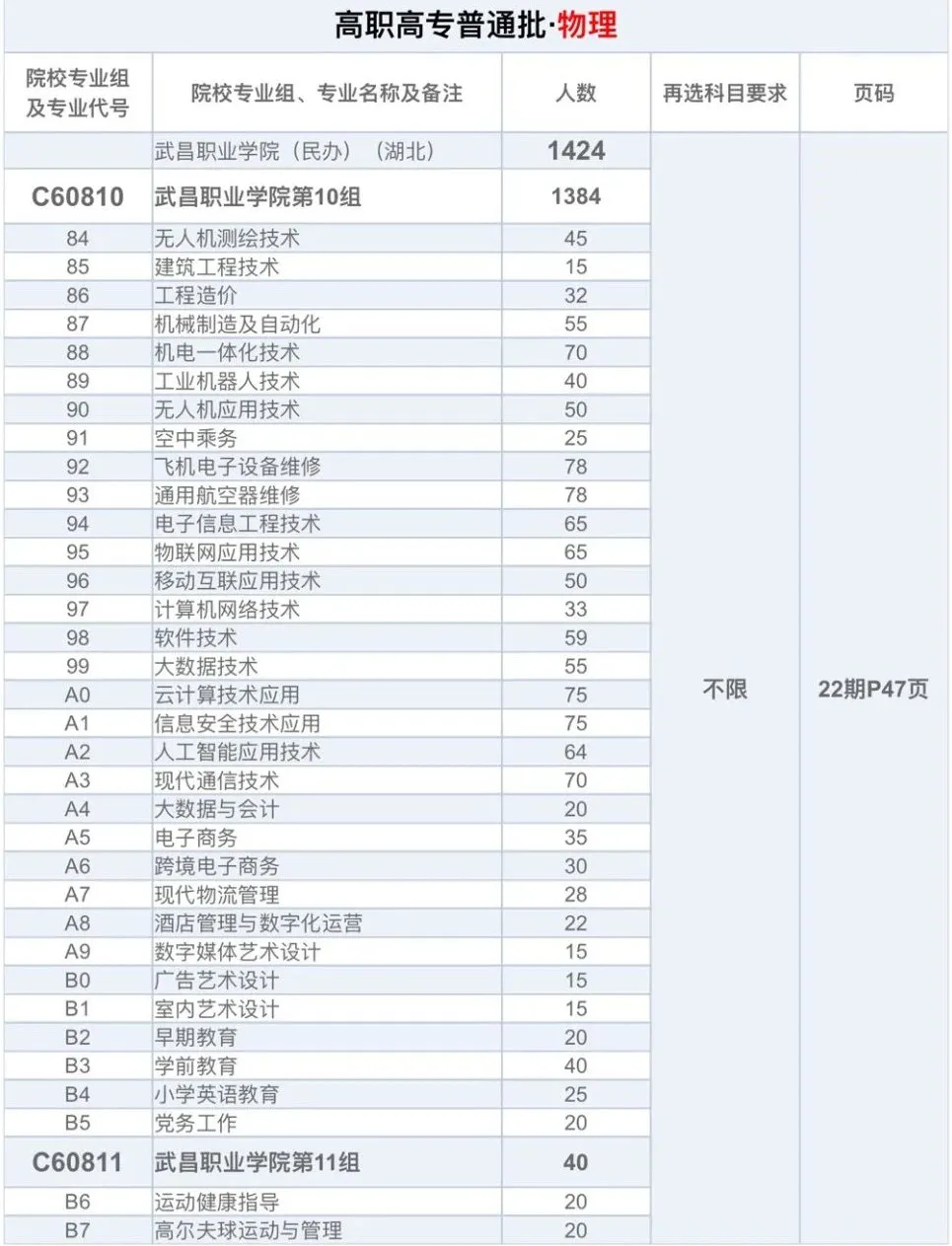 武昌<a href=https://www.211g.cn/tag/zhiye.html target=_blank class=infotextkey>职业</a><a href=https://www.211g.cn/tag/xueyuan.html target=_blank class=infotextkey>学院</a><a href=https://www.211g.cn/tag/zhaosheng.html target=_blank class=infotextkey>招生</a><a href=https://www.211g.cn/tag/jihua.html target=_blank class=infotextkey>计划</a>-各<a href=https://www.211g.cn/tag/zhuanye.html target=_blank class=infotextkey>专业</a><a href=https://www.211g.cn/tag/zhaosheng.html target=_blank class=infotextkey>招生</a>人数