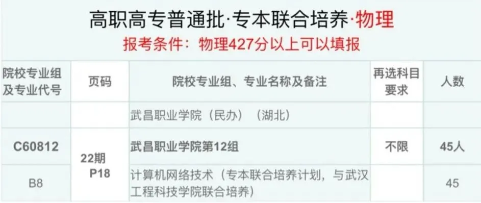 武昌<a href=https://www.211g.cn/tag/zhiye.html target=_blank class=infotextkey>职业</a><a href=https://www.211g.cn/tag/xueyuan.html target=_blank class=infotextkey>学院</a><a href=https://www.211g.cn/tag/zhaosheng.html target=_blank class=infotextkey>招生</a><a href=https://www.211g.cn/tag/jihua.html target=_blank class=infotextkey>计划</a>-各<a href=https://www.211g.cn/tag/zhuanye.html target=_blank class=infotextkey>专业</a><a href=https://www.211g.cn/tag/zhaosheng.html target=_blank class=infotextkey>招生</a>人数