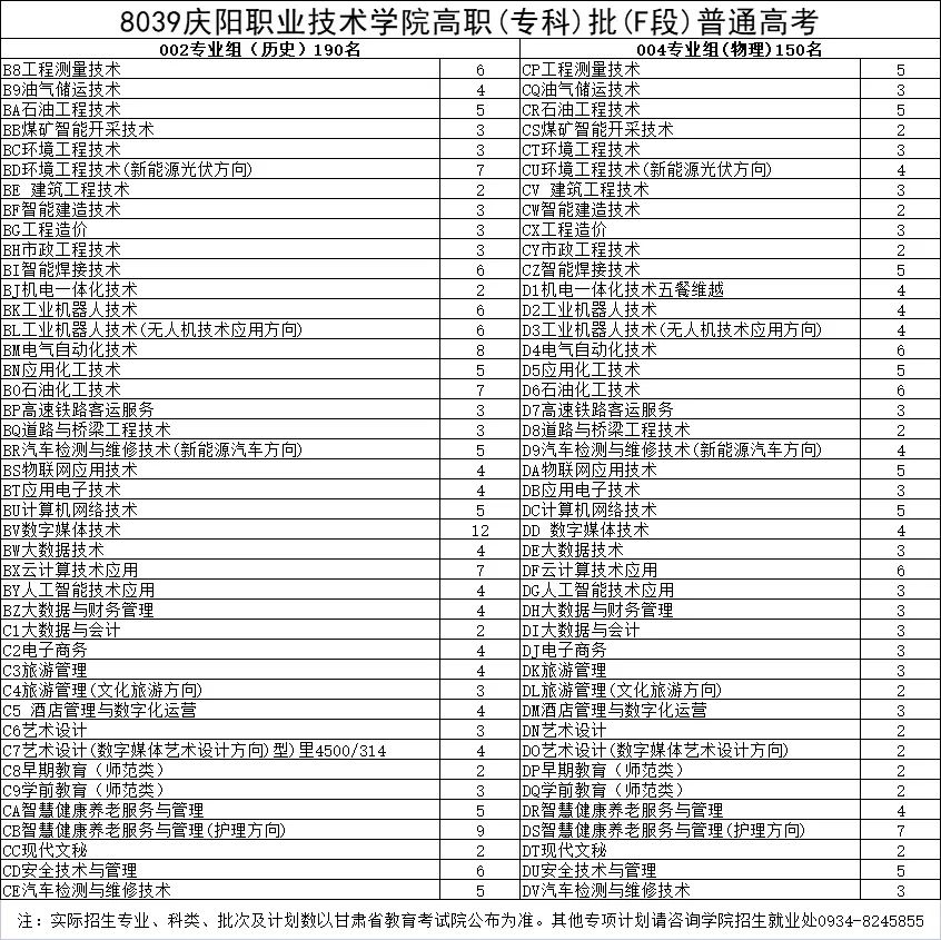 庆阳<a href=https://www.211g.cn/tag/zhiye.html target=_blank class=infotextkey>职业</a><a href=https://www.211g.cn/tag/jishu.html target=_blank class=infotextkey>技术</a><a href=https://www.211g.cn/tag/xueyuan.html target=_blank class=infotextkey>学院</a><a href=https://www.211g.cn/tag/zhaosheng.html target=_blank class=infotextkey>招生</a><a href=https://www.211g.cn/tag/jihua.html target=_blank class=infotextkey>计划</a>-各<a href=https://www.211g.cn/tag/zhuanye.html target=_blank class=infotextkey>专业</a><a href=https://www.211g.cn/tag/zhaosheng.html target=_blank class=infotextkey>招生</a>人数是多少