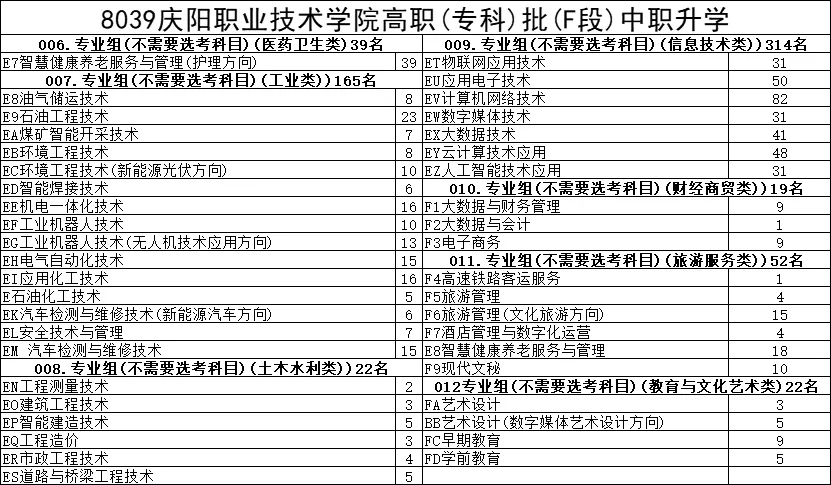 庆阳<a href=https://www.211g.cn/tag/zhiye.html target=_blank class=infotextkey>职业</a><a href=https://www.211g.cn/tag/jishu.html target=_blank class=infotextkey>技术</a><a href=https://www.211g.cn/tag/xueyuan.html target=_blank class=infotextkey>学院</a><a href=https://www.211g.cn/tag/zhaosheng.html target=_blank class=infotextkey>招生</a><a href=https://www.211g.cn/tag/jihua.html target=_blank class=infotextkey>计划</a>-各<a href=https://www.211g.cn/tag/zhuanye.html target=_blank class=infotextkey>专业</a><a href=https://www.211g.cn/tag/zhaosheng.html target=_blank class=infotextkey>招生</a>人数是多少